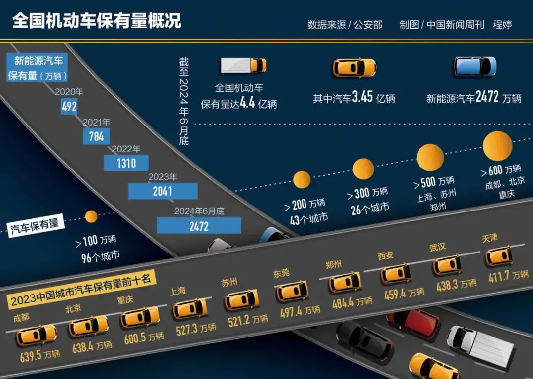 汽車限購的松綁博弈  第3張