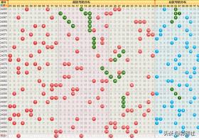 199倍，清空9億獎(jiǎng)池？大樂透24095：龍頭3，膽碼25，跨度27 